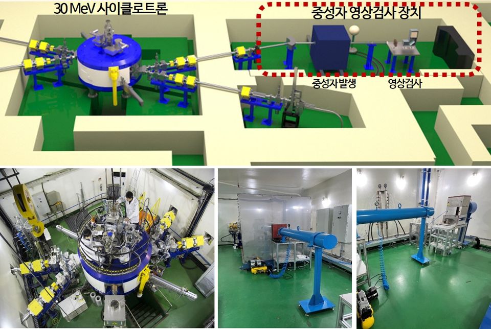 한국원자력연구원이 개발한 사이클로트론 기반 ‘중성자 영상검사 장치’ 구축 개념도 및 실제 모습.